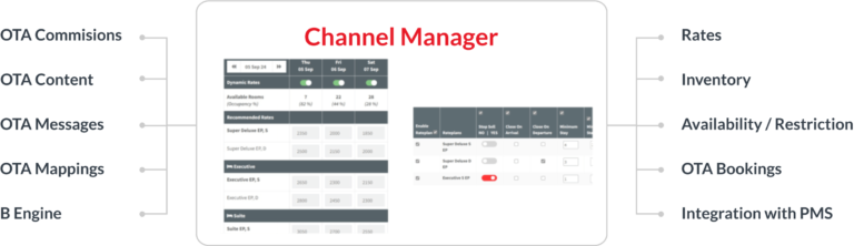 Ota Channel Manager Channel Manager | Channel Manager System | Channel Manager Hotel | Aiosell