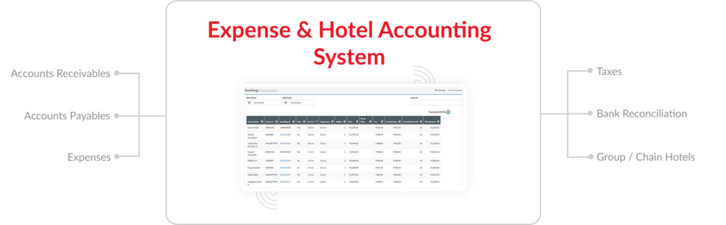 expense and accounting system
