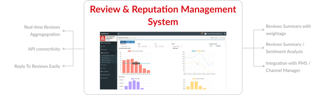 review and reputation-management