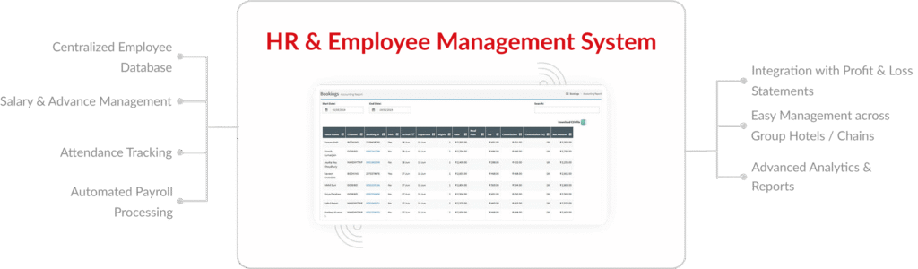 Hotel Management System
