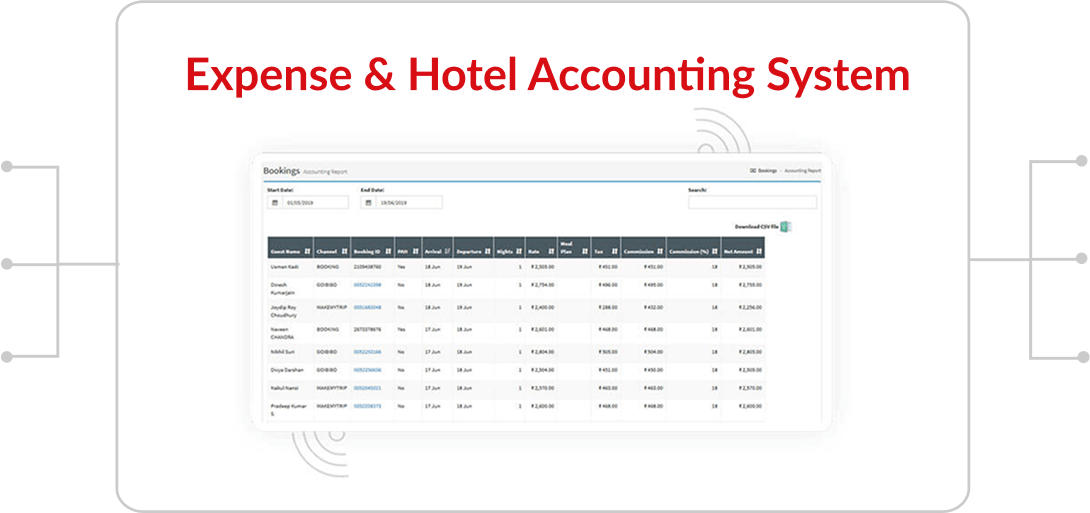 Expense & Hotel Accounting System