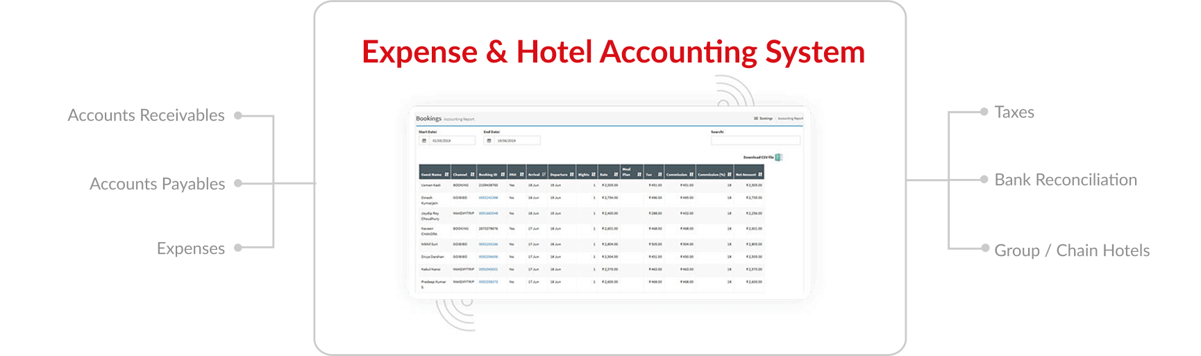 Expense & Hotel Accounting System