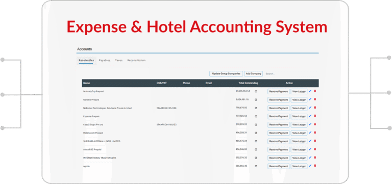 Hotel Accounting & Expense Management System | Simple & Automated | Aiosell
