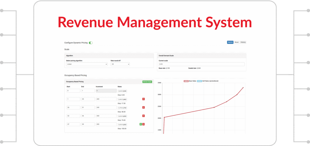 Revenue Management Solutions Rms Software Revenue Management | Best Revenue Management Software | RMS ...